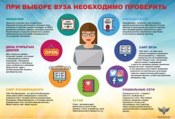 При выборе ВУЗа необходимо проверить